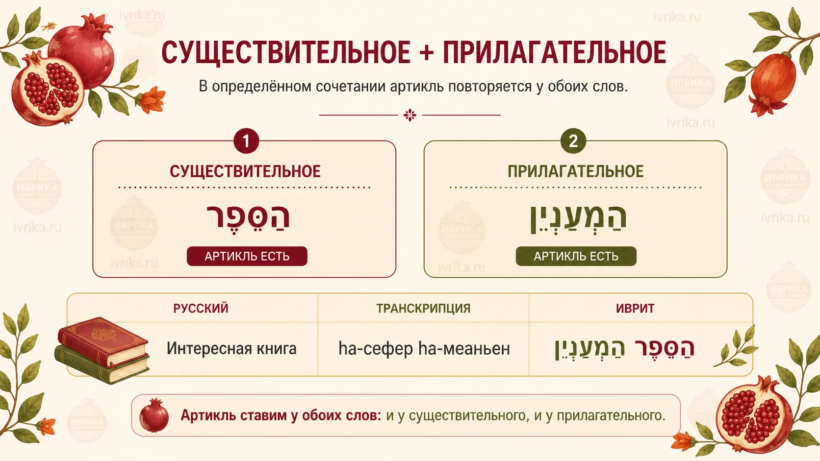 Инфографика: артикль повторяется у существительного и прилагательного в иврите