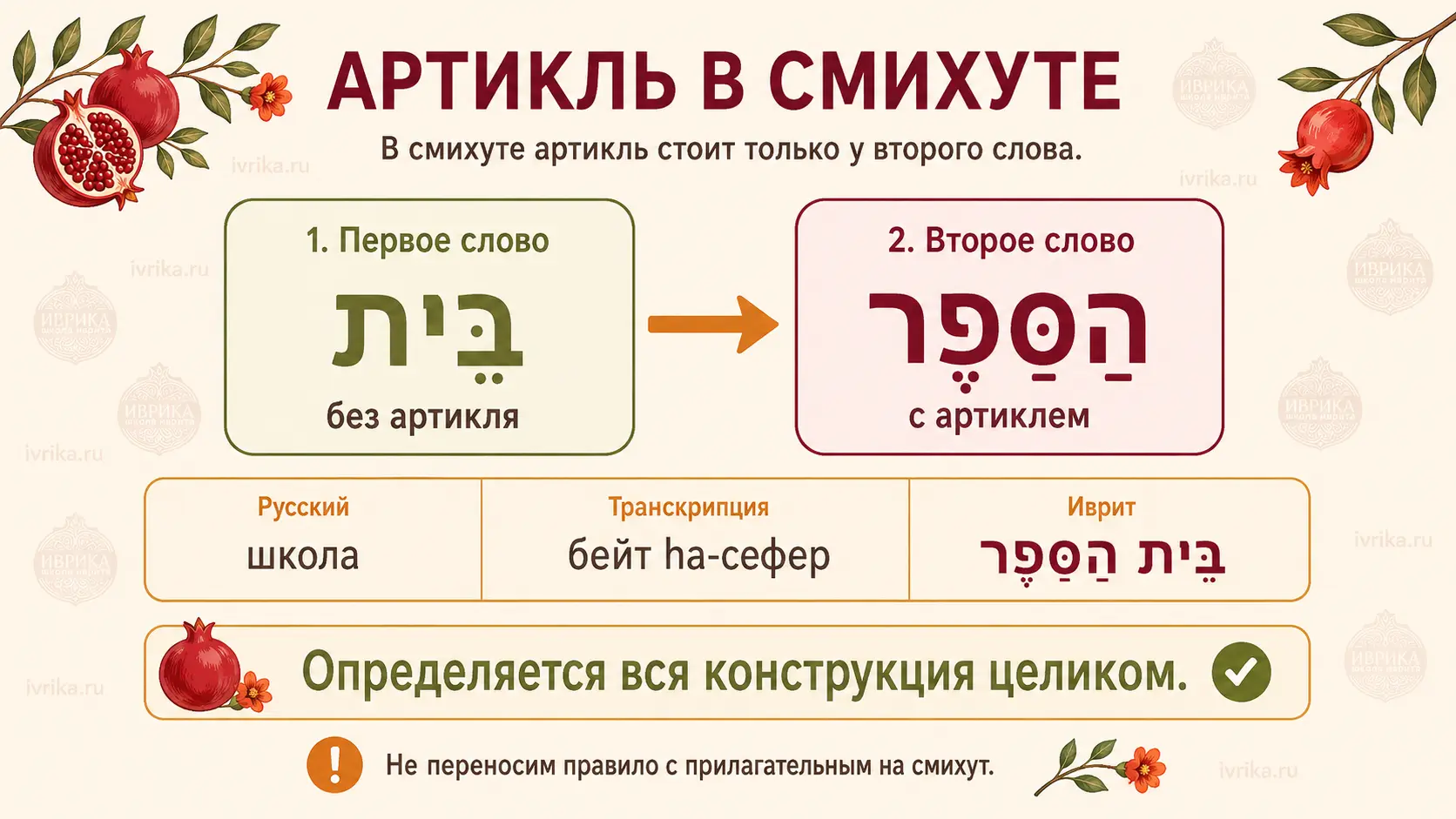 Инфографика: артикль в смихуте стоит у второго слова
