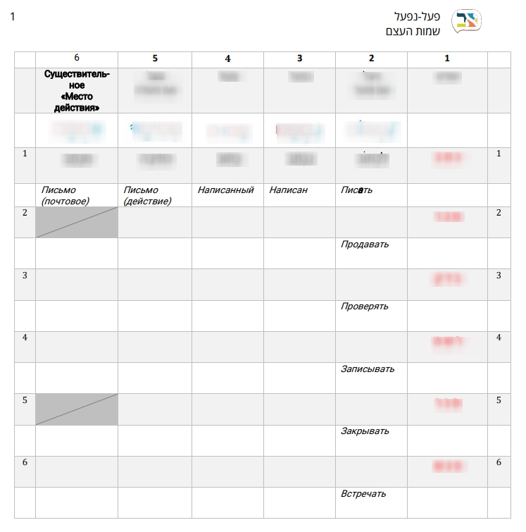 таблица глаголов иврита