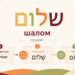 Иврит с транскрипцией, огласовки и правила чтения слов для начинающих