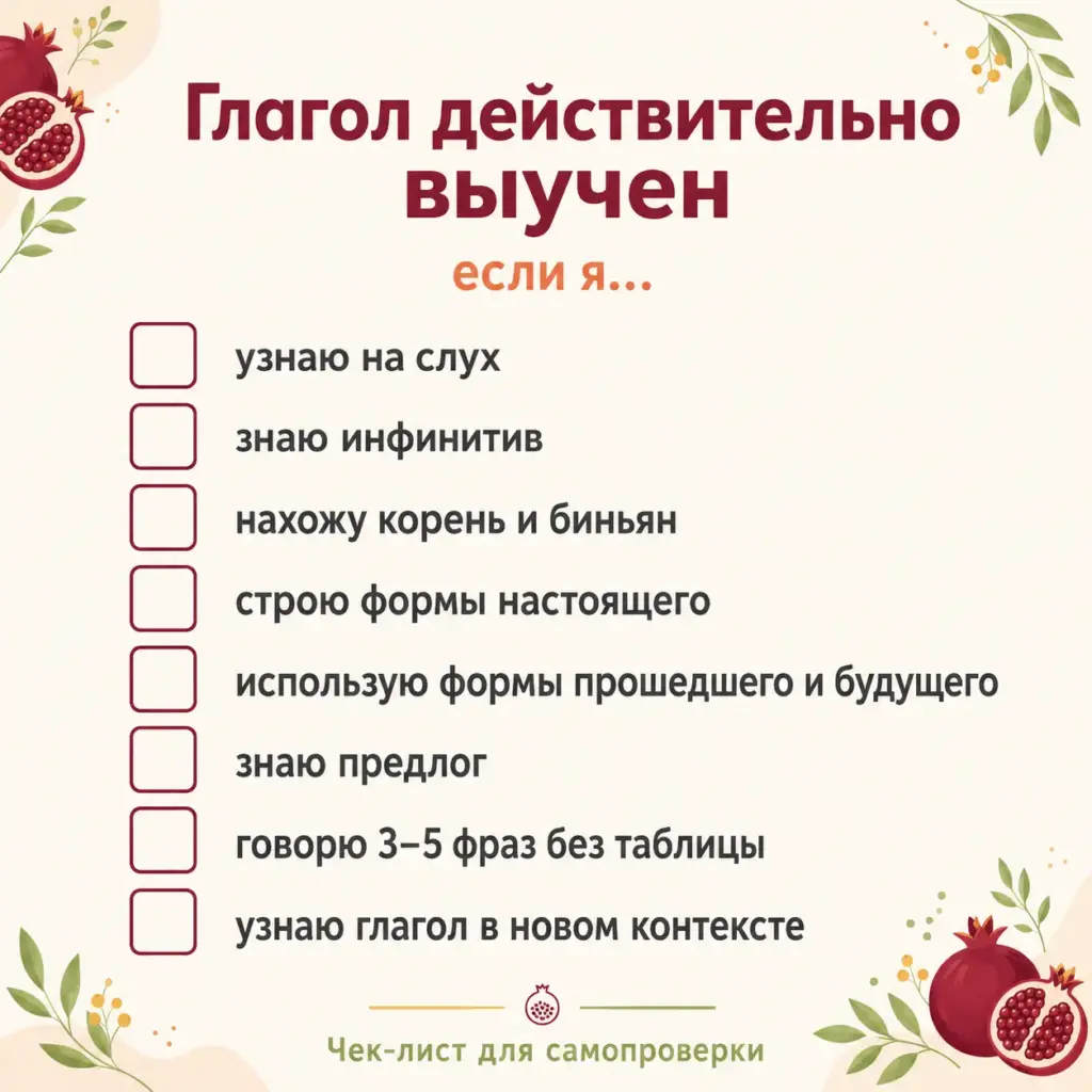 Чек-лист для проверки активного знания глагола иврита.