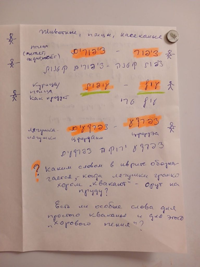 Как организовать словарь, чтобы он работал на вас